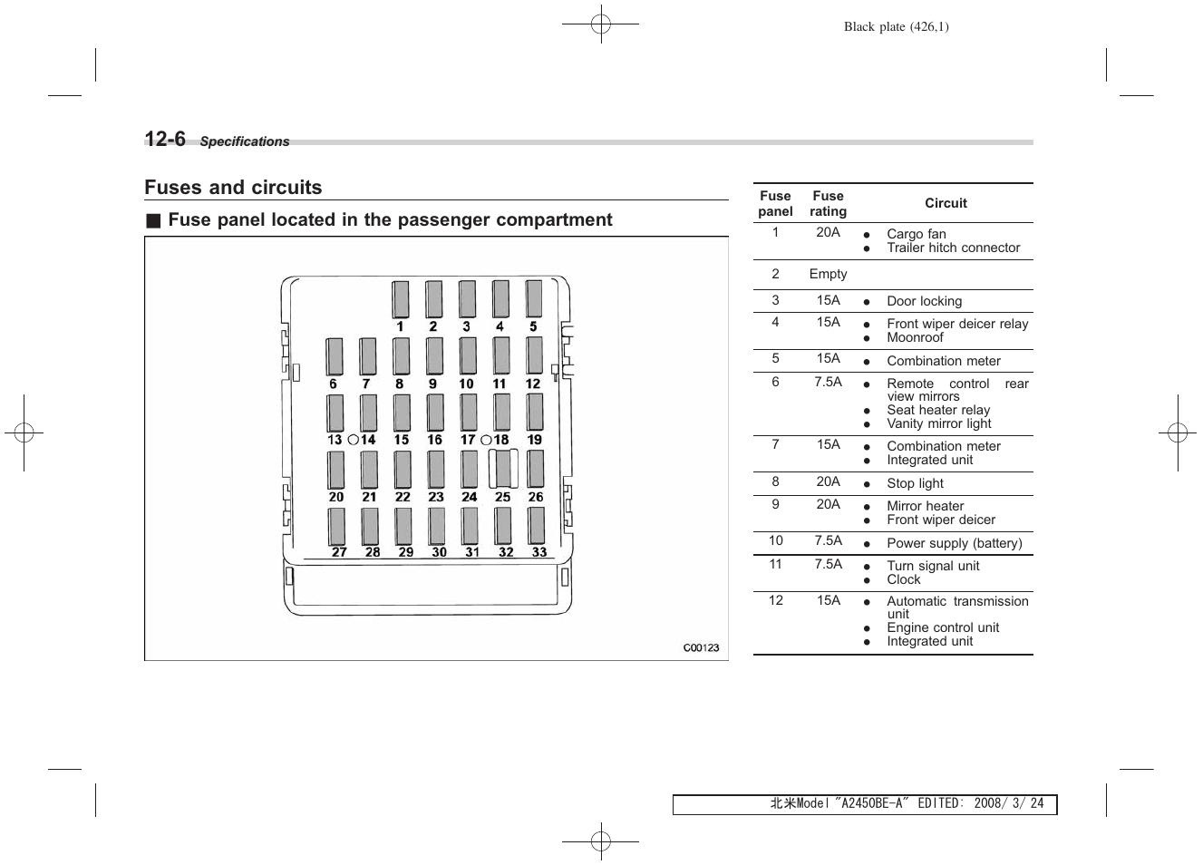 Fuses and circuits, Fuse panel located in the passenger compartment | Subaru 2009 Legacy User Manual | Page 415 / 447