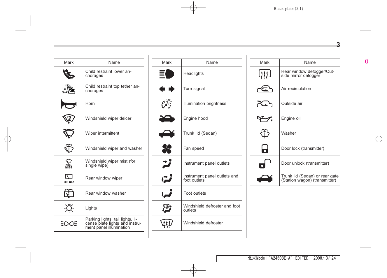 Subaru 2009 Legacy User Manual | Page 5 / 447