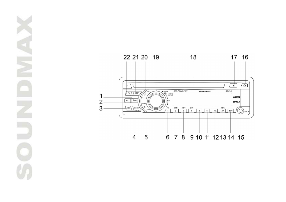 Panel controls | SoundMax SM-CDM1057 User Manual | Page 10 / 56