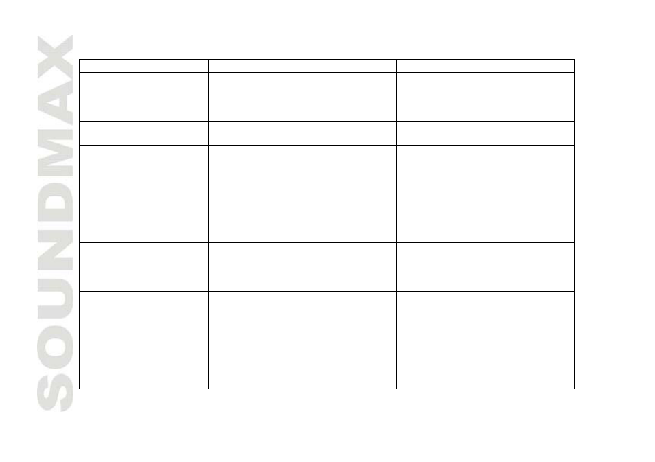 Troubleshooting guide | SoundMax SM-CDM1057 User Manual | Page 26 / 56