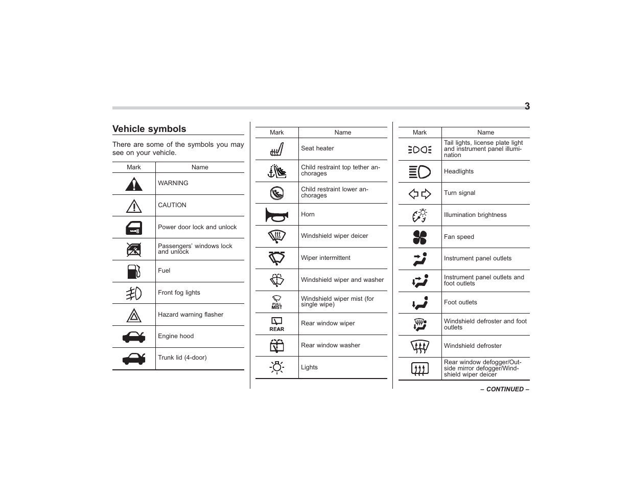 Msa5m0912a_4, Vehicle symbols | Subaru 2009 Impreza User Manual | Page 5 / 407