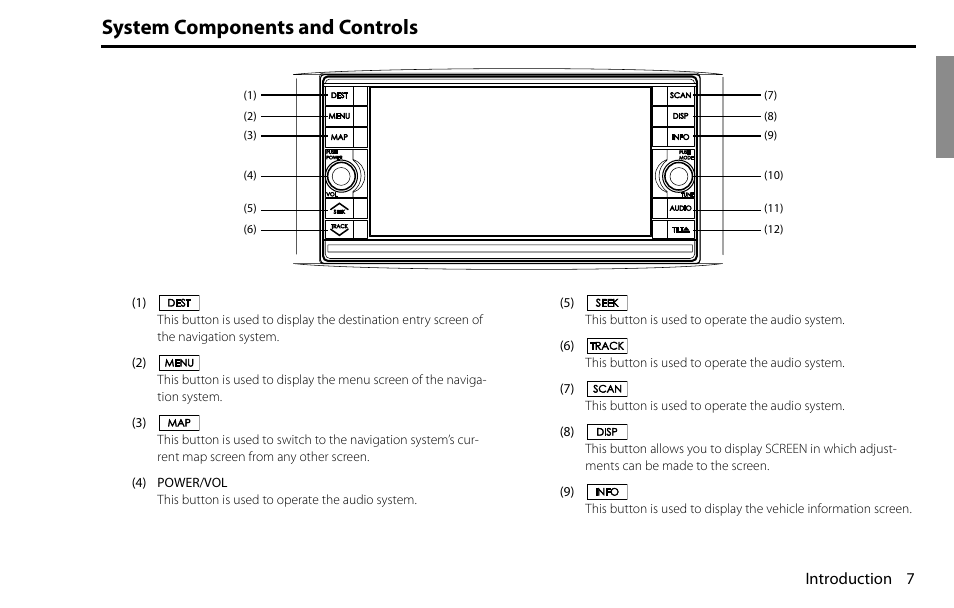 System components and controls | Subaru 2009 Impreza Navigation System User Manual | Page 7 / 248