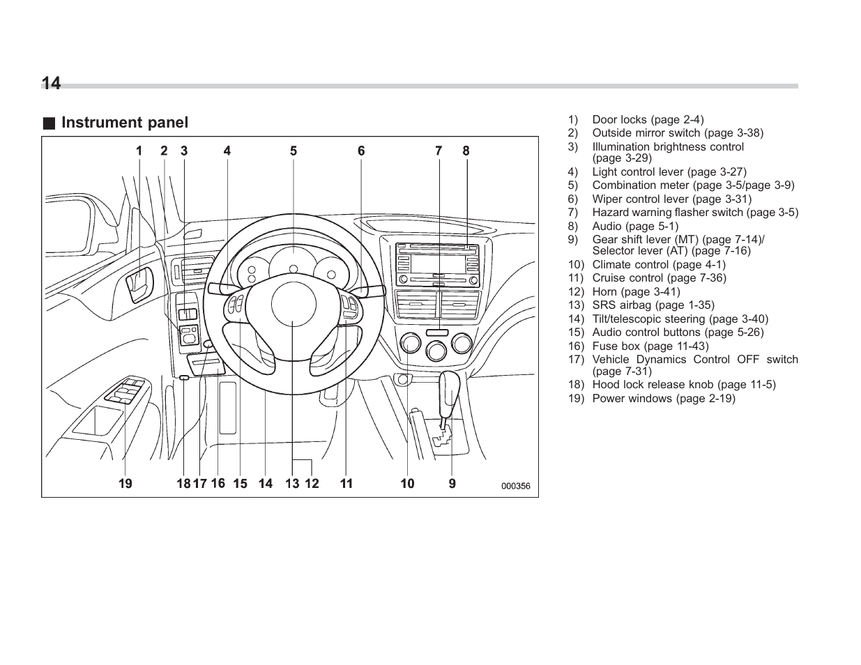 Instrument panel | Subaru 2008 IMPREZA User Manual | Page 16 / 381