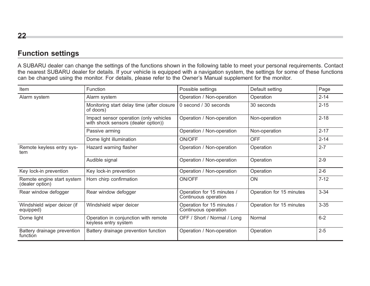 Msa5m0812a_7, 22 function settings | Subaru 2008 IMPREZA User Manual | Page 24 / 381