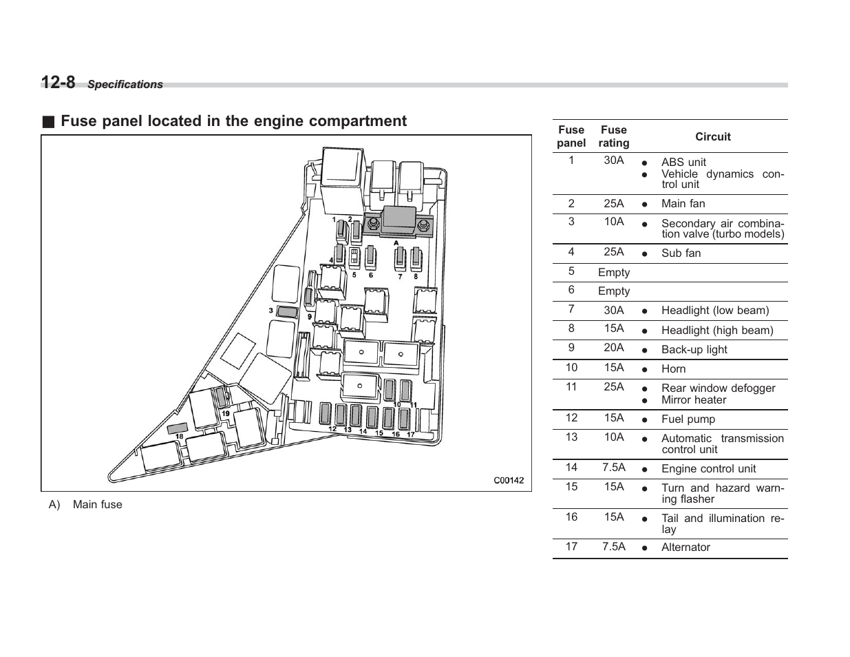 Fuse panel located in the engine compartment | Subaru 2008 IMPREZA User Manual | Page 354 / 381