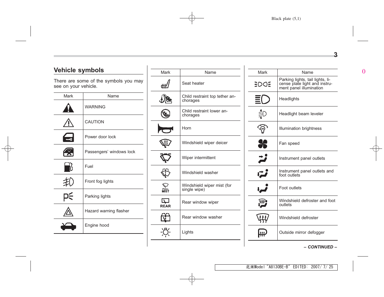 Msa5m0803a_3, Vehicle symbols | Subaru 2008 Forester 2.5X User Manual | Page 6 / 371