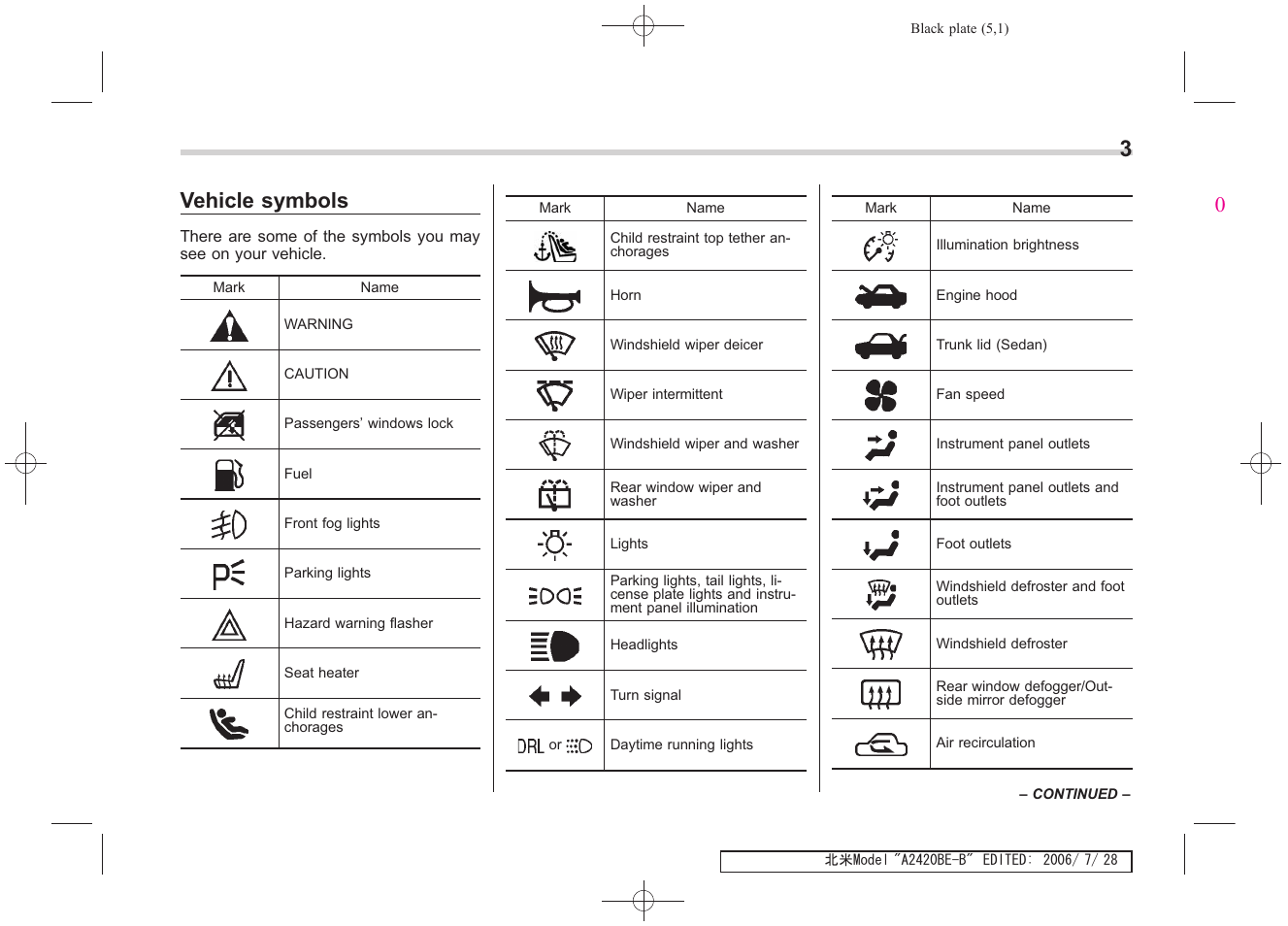 Msa5m0704a_4, Vehicle symbols | Subaru 2007 Legacy User Manual | Page 6 / 442
