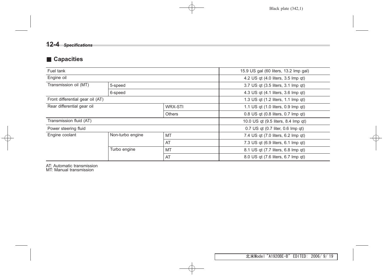 Capacities | Subaru 2007 Impreza WRX User Manual | Page 333 / 364