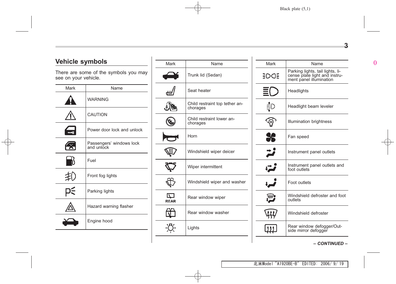 Msa5m0701a_4, Vehicle symbols | Subaru 2007 Impreza WRX User Manual | Page 5 / 364