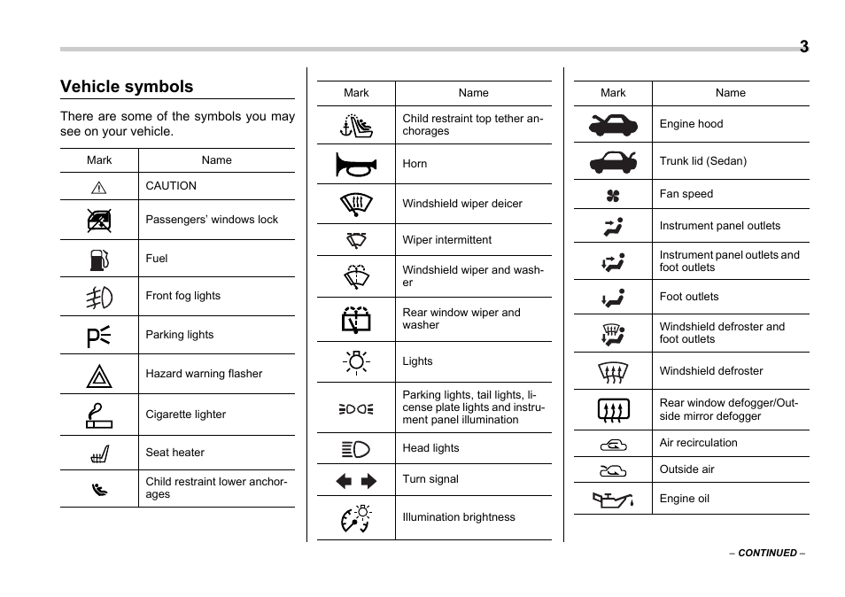 Msa5m0604a_4, Vehicle symbols | Subaru 2006 Legacy User Manual | Page 6 / 425