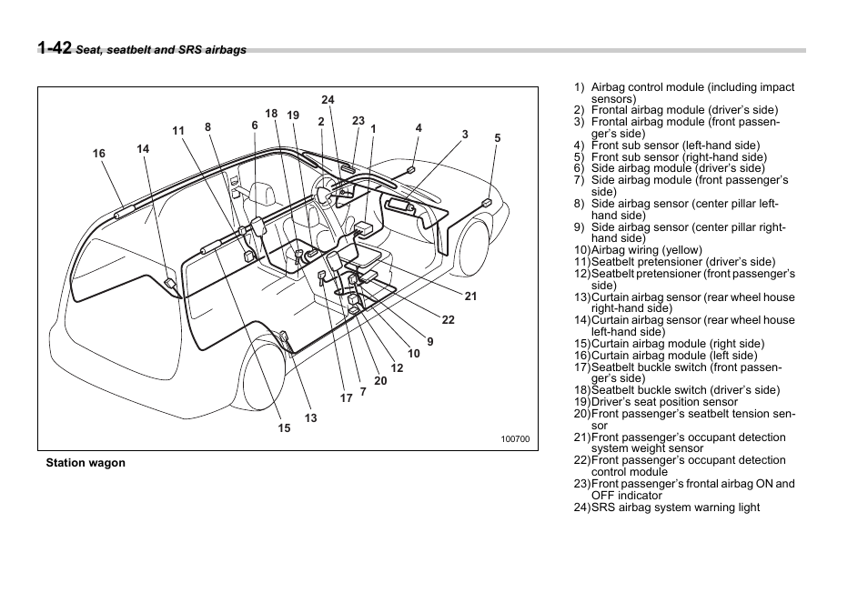 Subaru 2006 Legacy User Manual | Page 67 / 425