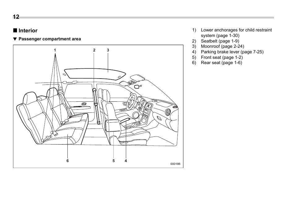 Interior | Subaru 2006 Impreza WRX User Manual | Page 15 / 365