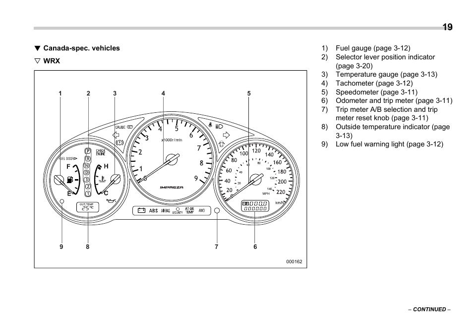 Subaru 2006 Impreza WRX User Manual | Page 22 / 365