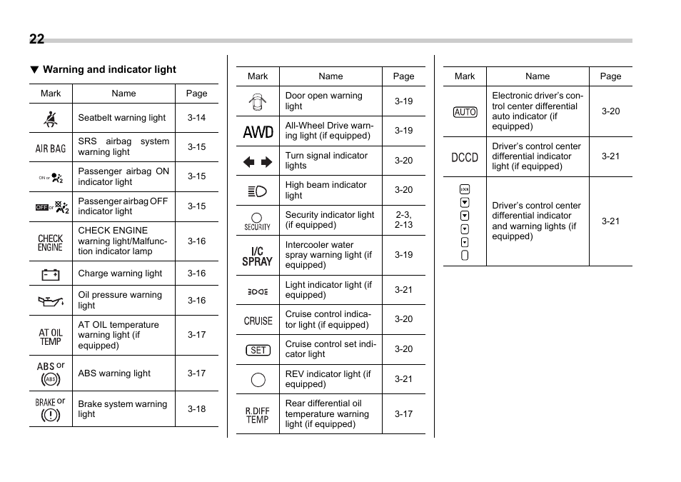 Subaru 2006 Impreza WRX User Manual | Page 25 / 365