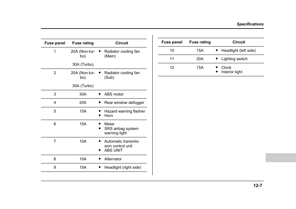 Subaru 2006 Baja User Manual | Page 454 / 487