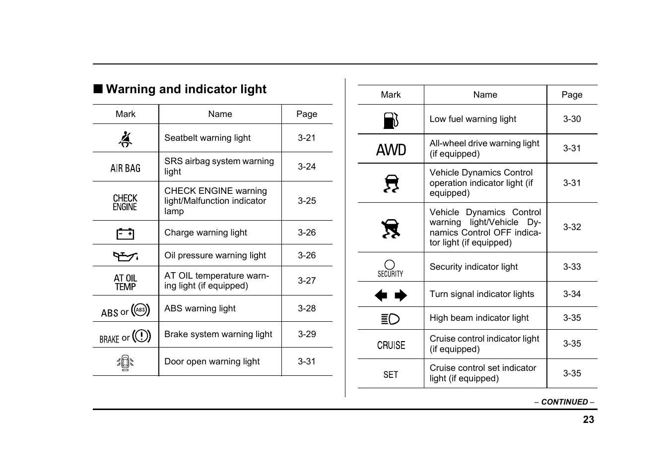 Warning and indicator light | Subaru 2005 Legacy User Manual | Page 26 / 627
