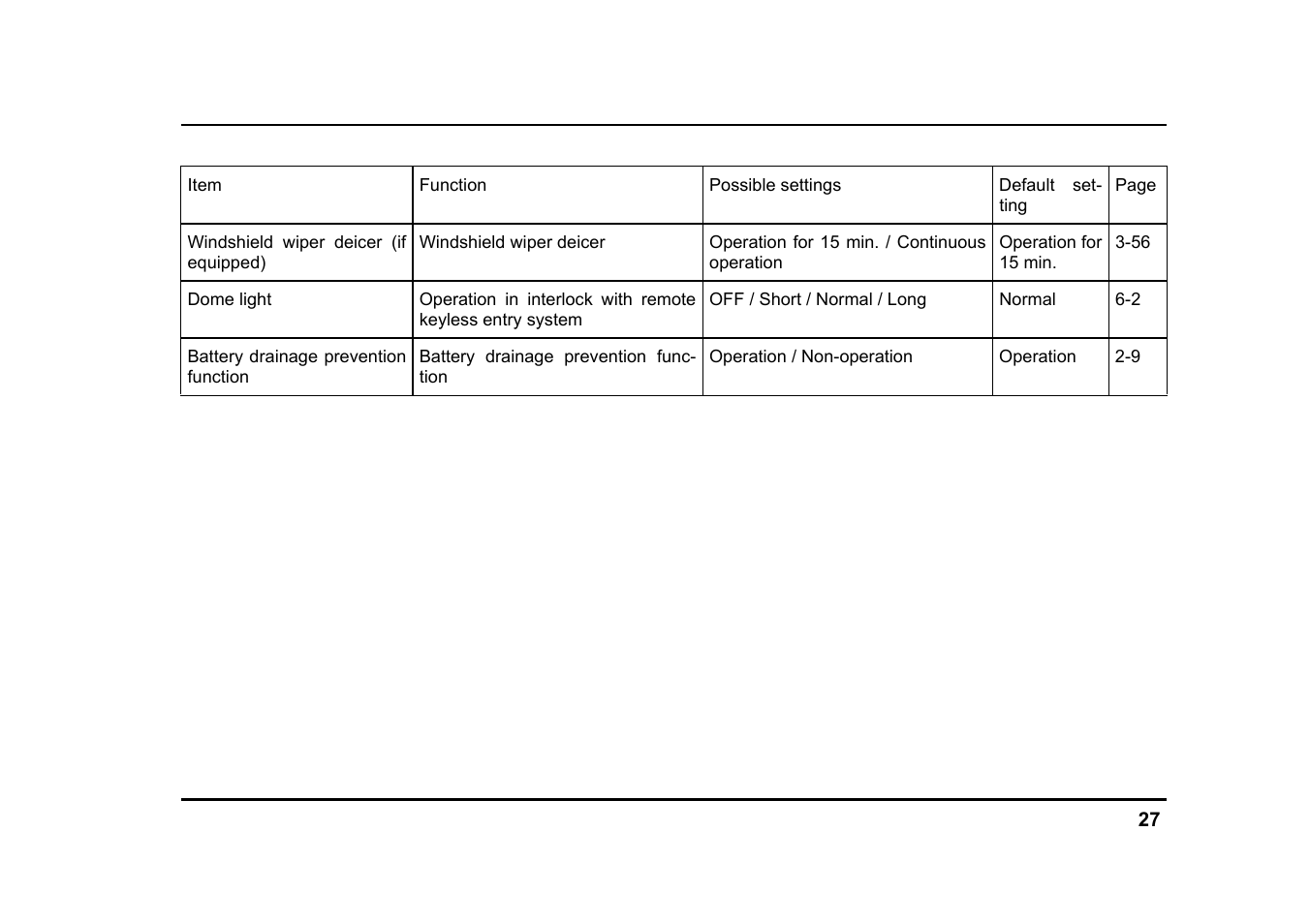 Subaru 2005 Legacy User Manual | Page 30 / 627