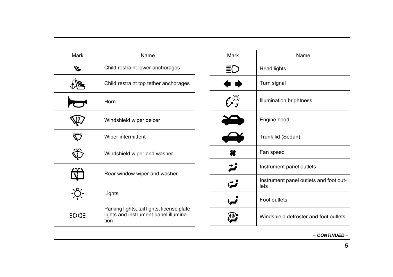 Subaru 2005 Legacy User Manual | Page 8 / 627