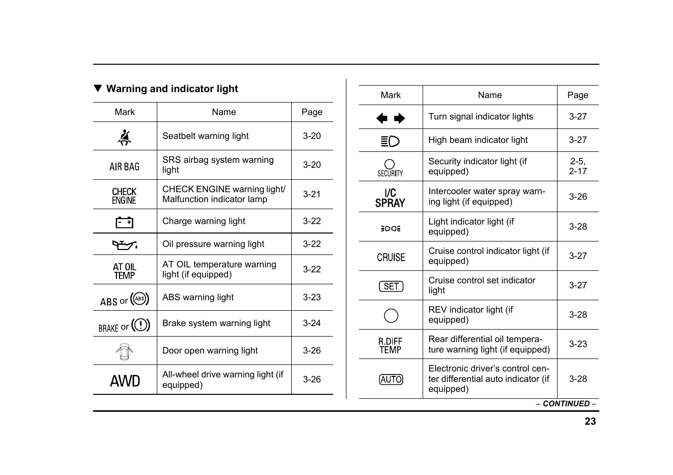 Subaru 2005 Impreza User Manual | Page 26 / 507