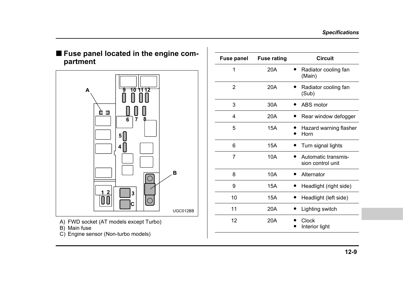 Fuse panel located in the engine com- partment | Subaru 2005 Impreza User Manual | Page 474 / 507