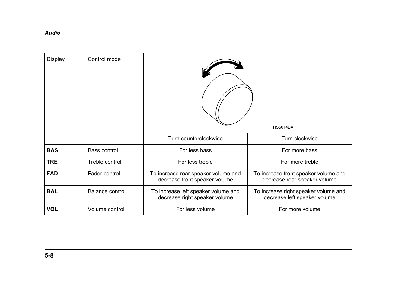 Subaru 2004 Legacy User Manual | Page 209 / 525