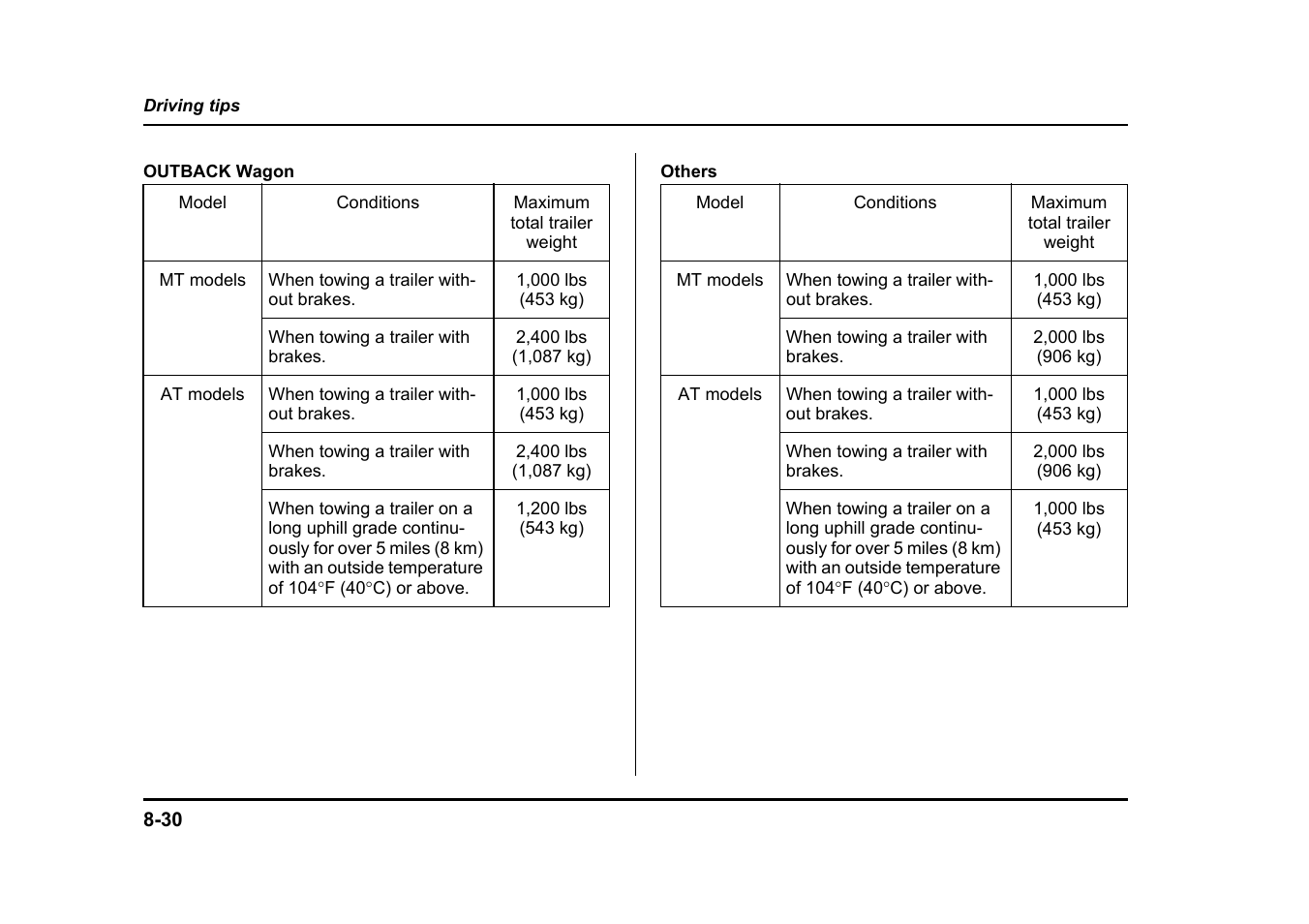 Subaru 2004 Legacy User Manual | Page 349 / 525