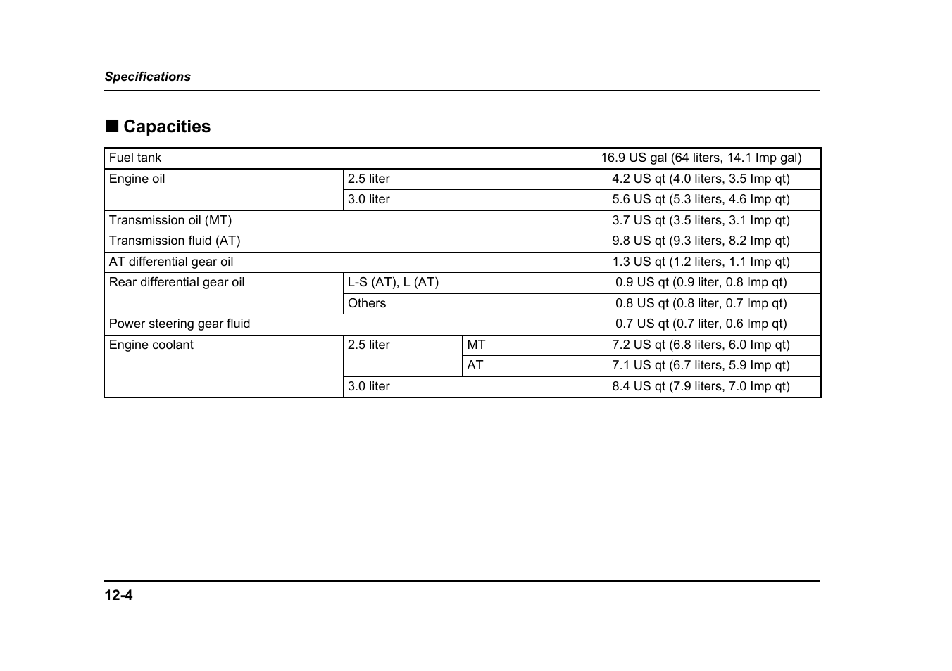 Capacities | Subaru 2004 Legacy User Manual | Page 485 / 525