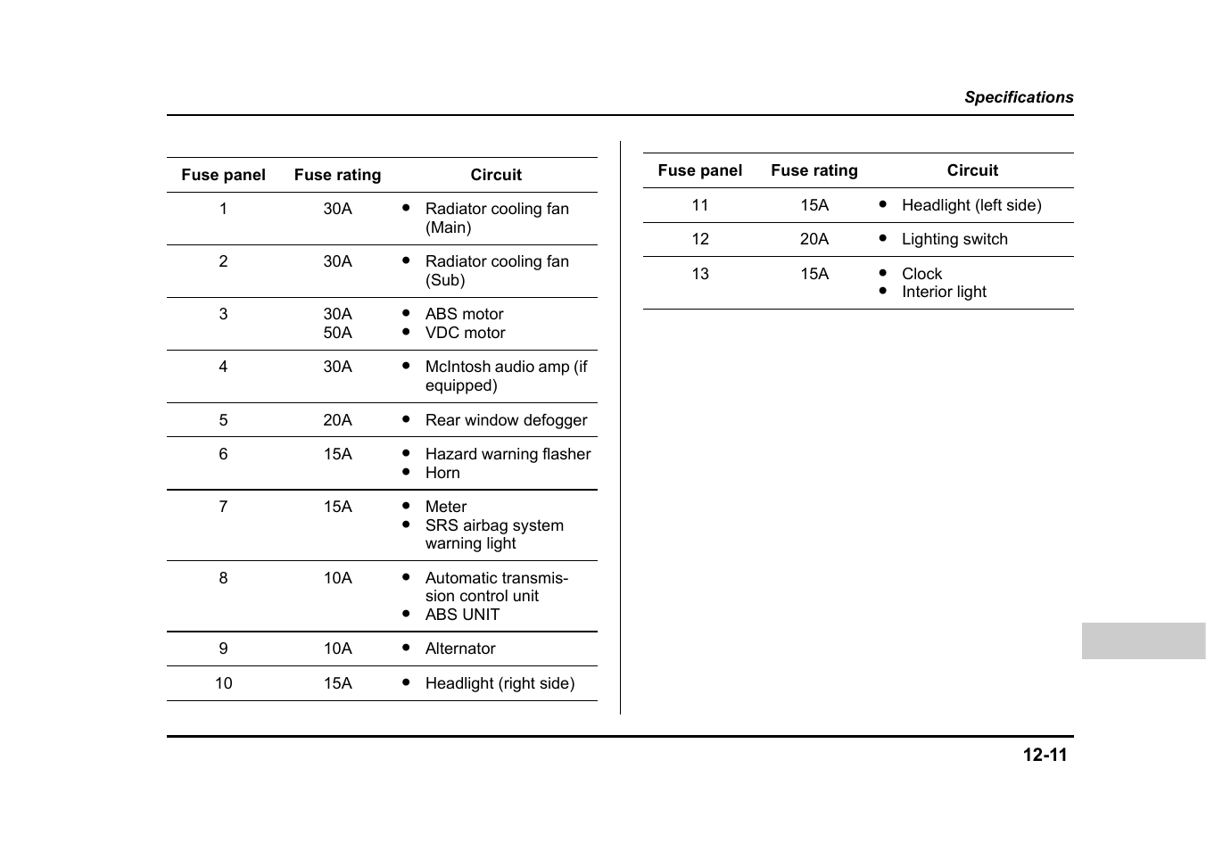 Subaru 2004 Legacy User Manual | Page 492 / 525