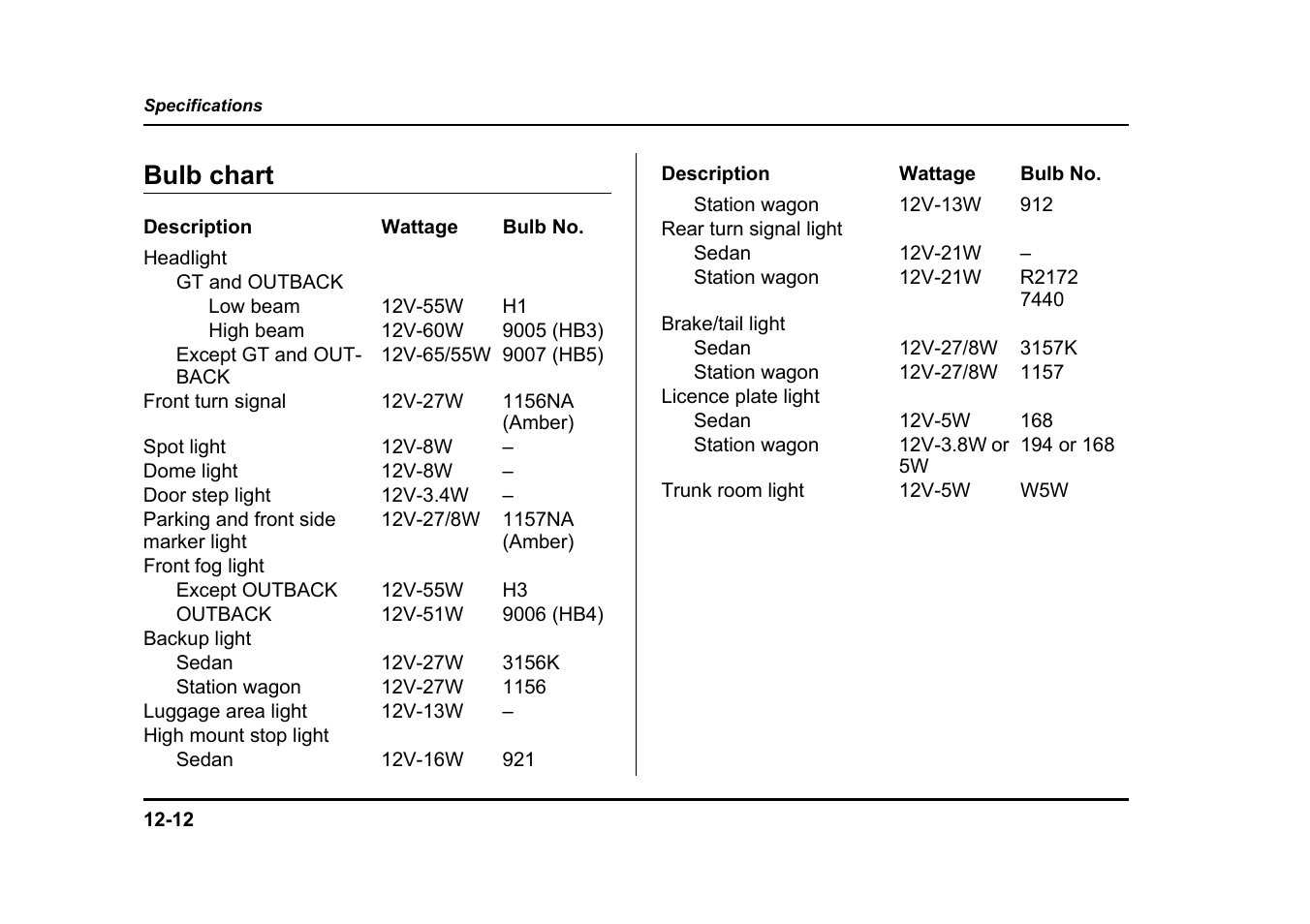 Bulb chart | Subaru 2004 Legacy User Manual | Page 493 / 525