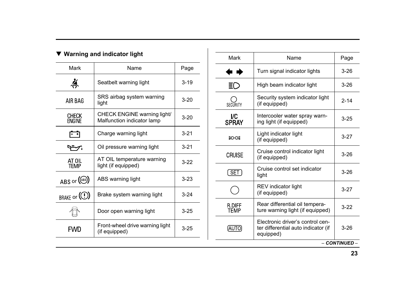 Subaru 2004 Impreza User Manual | Page 26 / 491