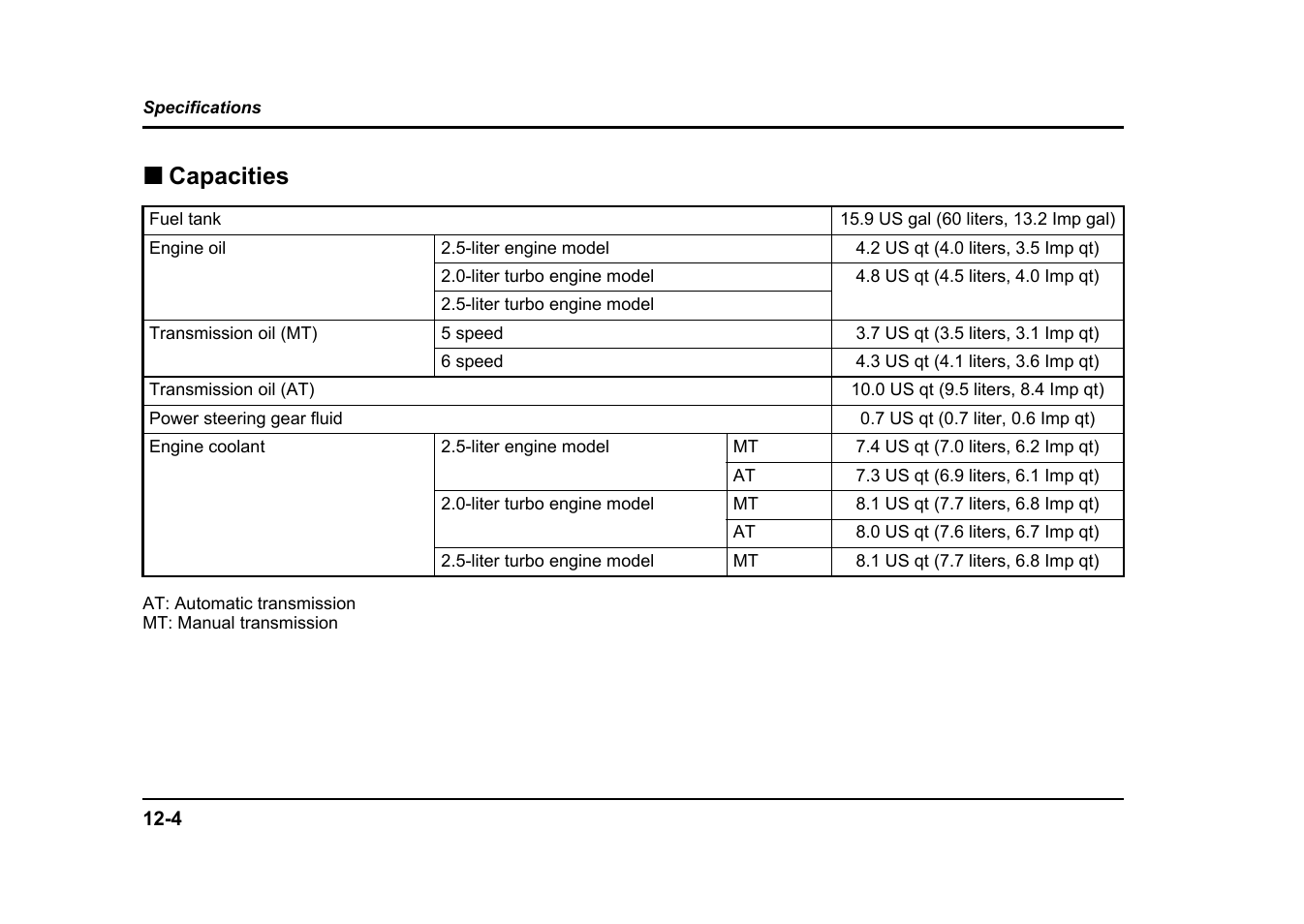 Capacities | Subaru 2004 Impreza User Manual | Page 469 / 491