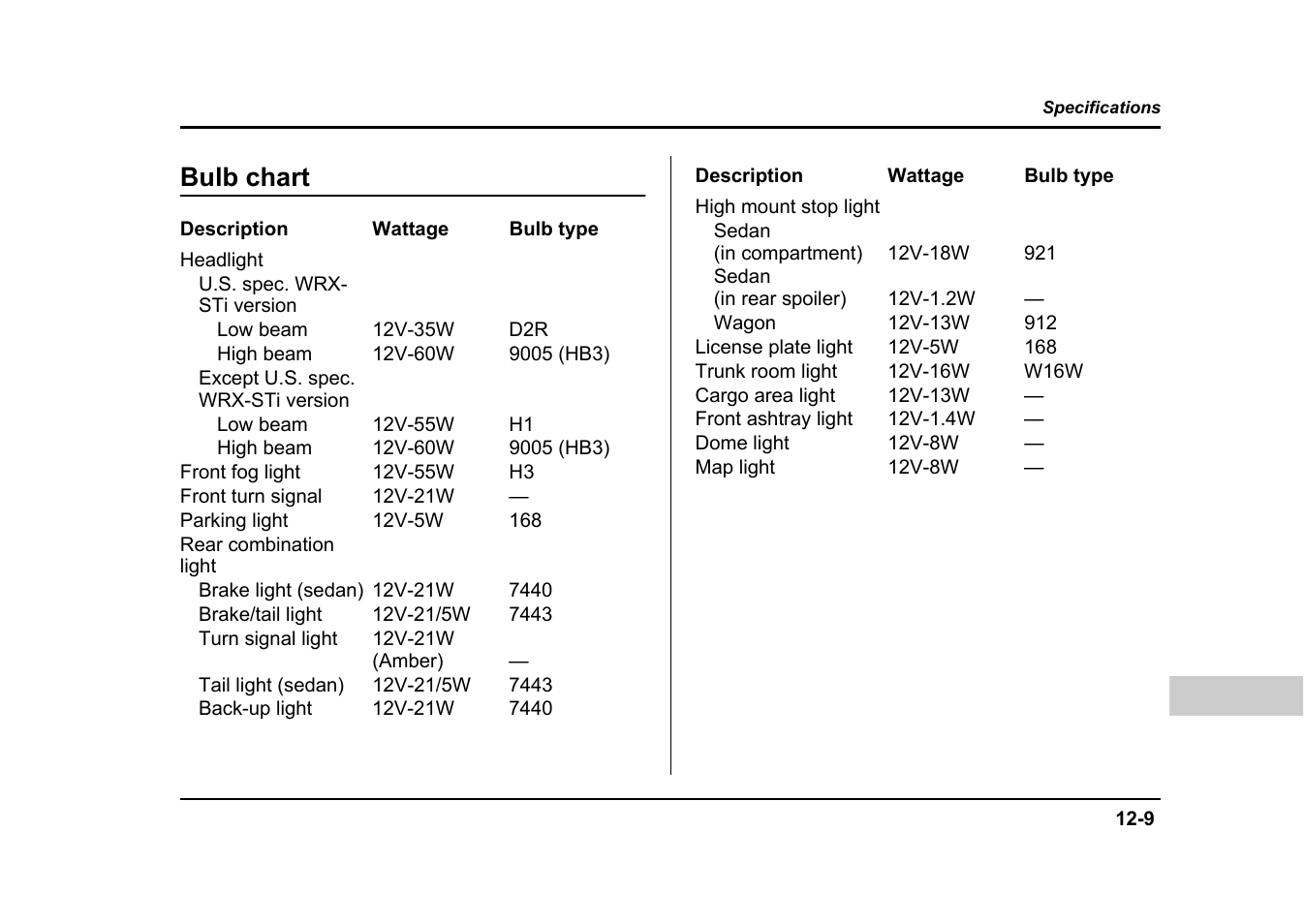 Bulb chart | Subaru 2004 Impreza User Manual | Page 474 / 491