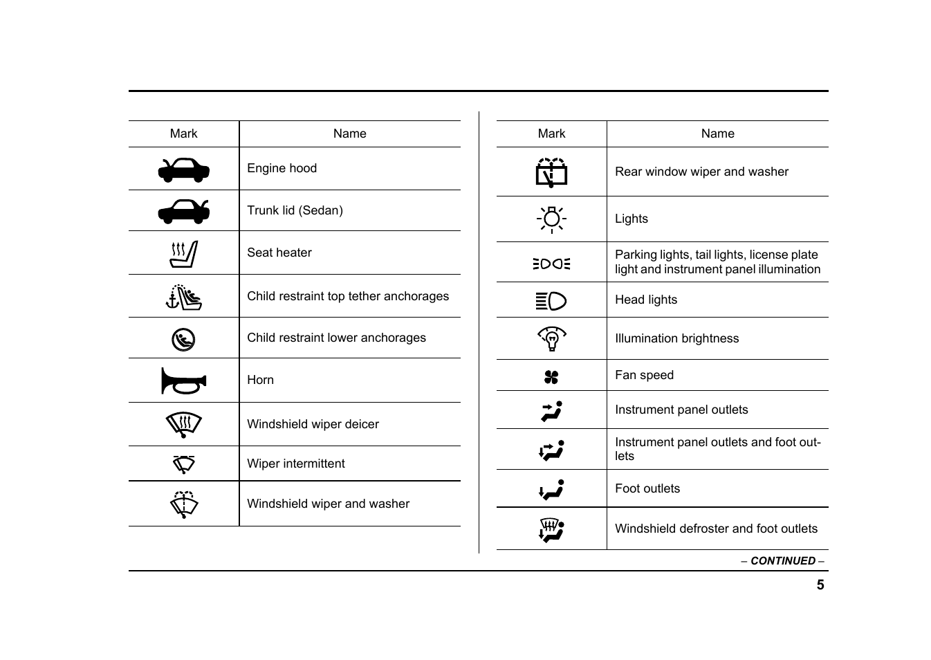 Subaru 2004 Impreza User Manual | Page 8 / 491