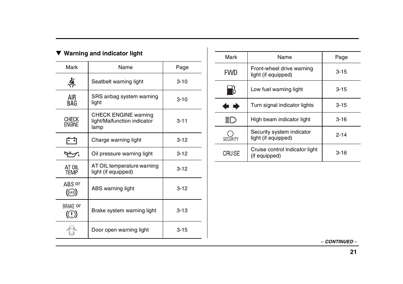 Subaru 2004 Forester X User Manual | Page 24 / 439