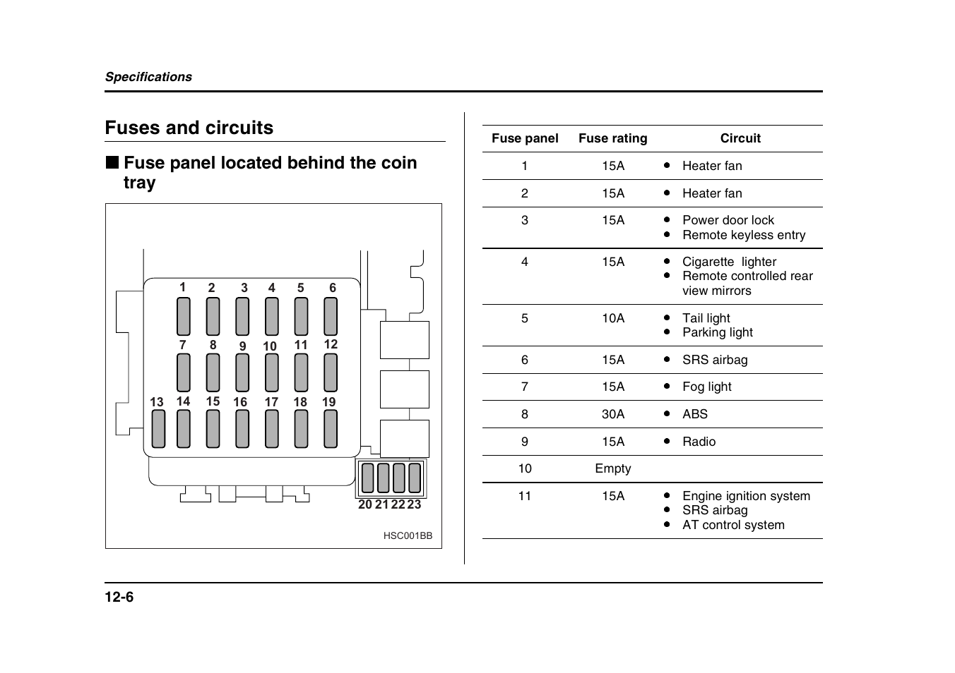 Fuses and circuits, Fuse panel located behind the coin tray | Subaru 2004 Forester X User Manual | Page 421 / 439