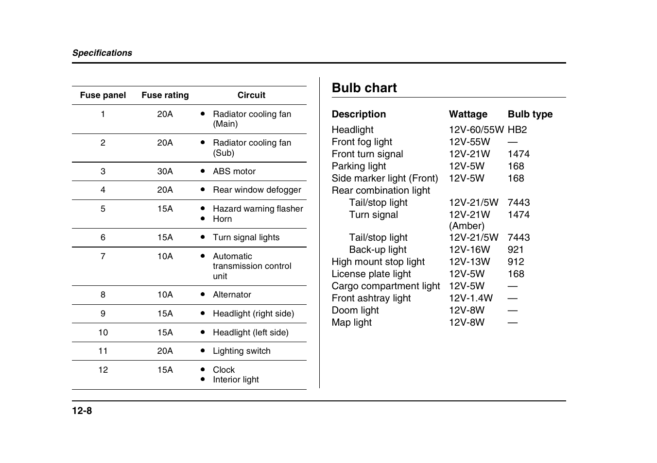 Bulb chart | Subaru 2004 Forester X User Manual | Page 423 / 439