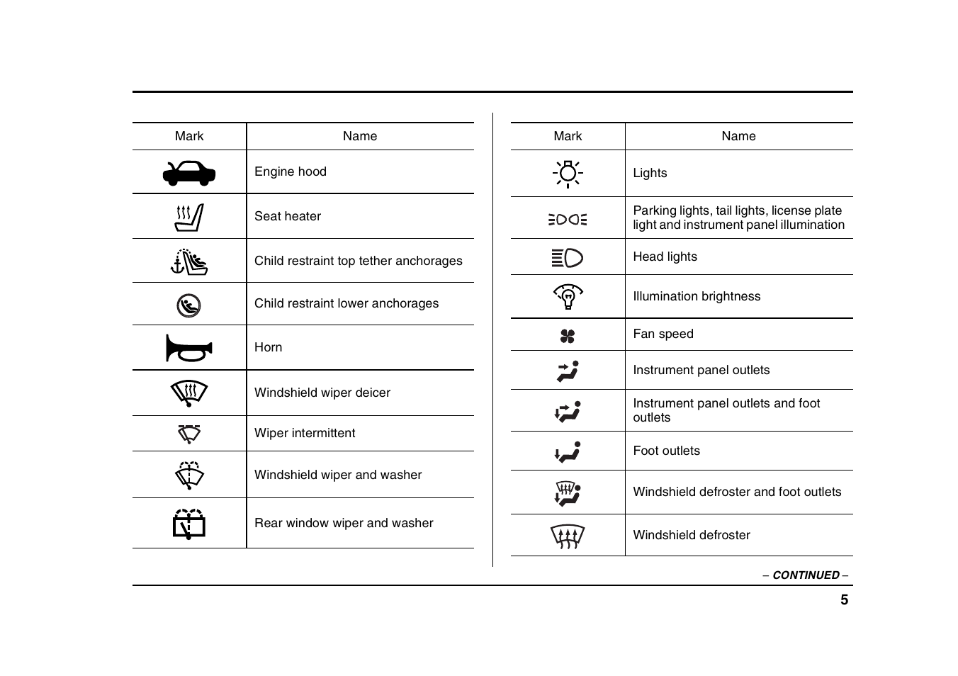 Subaru 2004 Forester X User Manual | Page 8 / 439