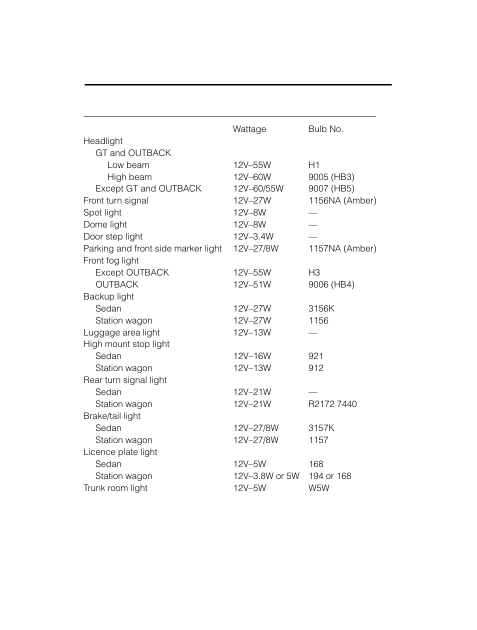 Bulb chart | Subaru 2003 Legacy User Manual | Page 454 / 472