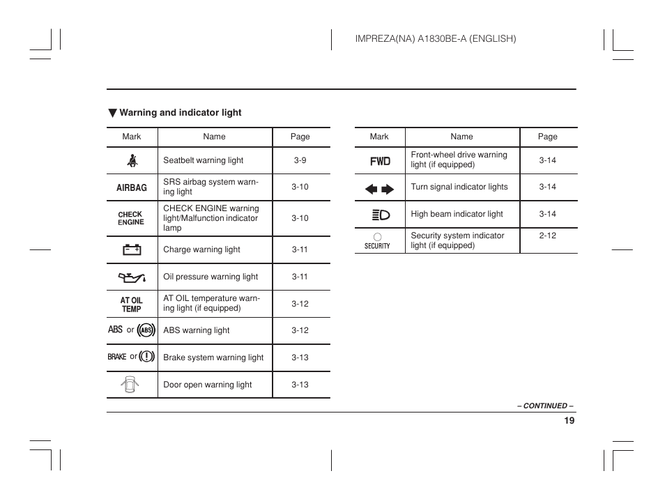 Subaru 2002 Impreza User Manual | Page 22 / 390