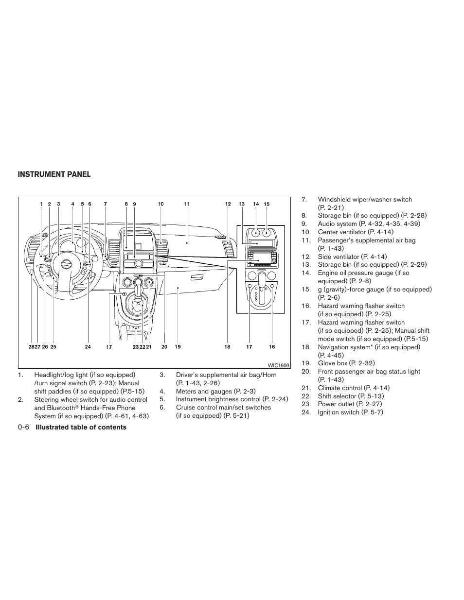 Instrument panel -6 | NISSAN 2012 Sentra User Manual | Page 13 / 366