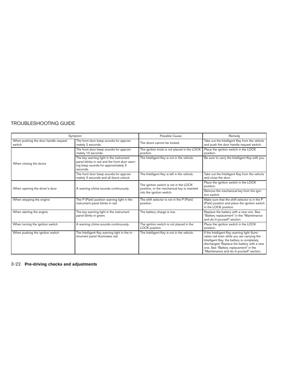 Troubleshooting guide -22, Troubleshooting guide | NISSAN 2012 Sentra User Manual | Page 143 / 366