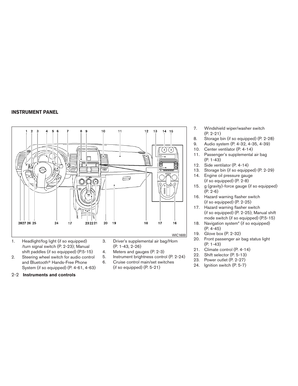 Instrument panel -2 | NISSAN 2012 Sentra User Manual | Page 81 / 366