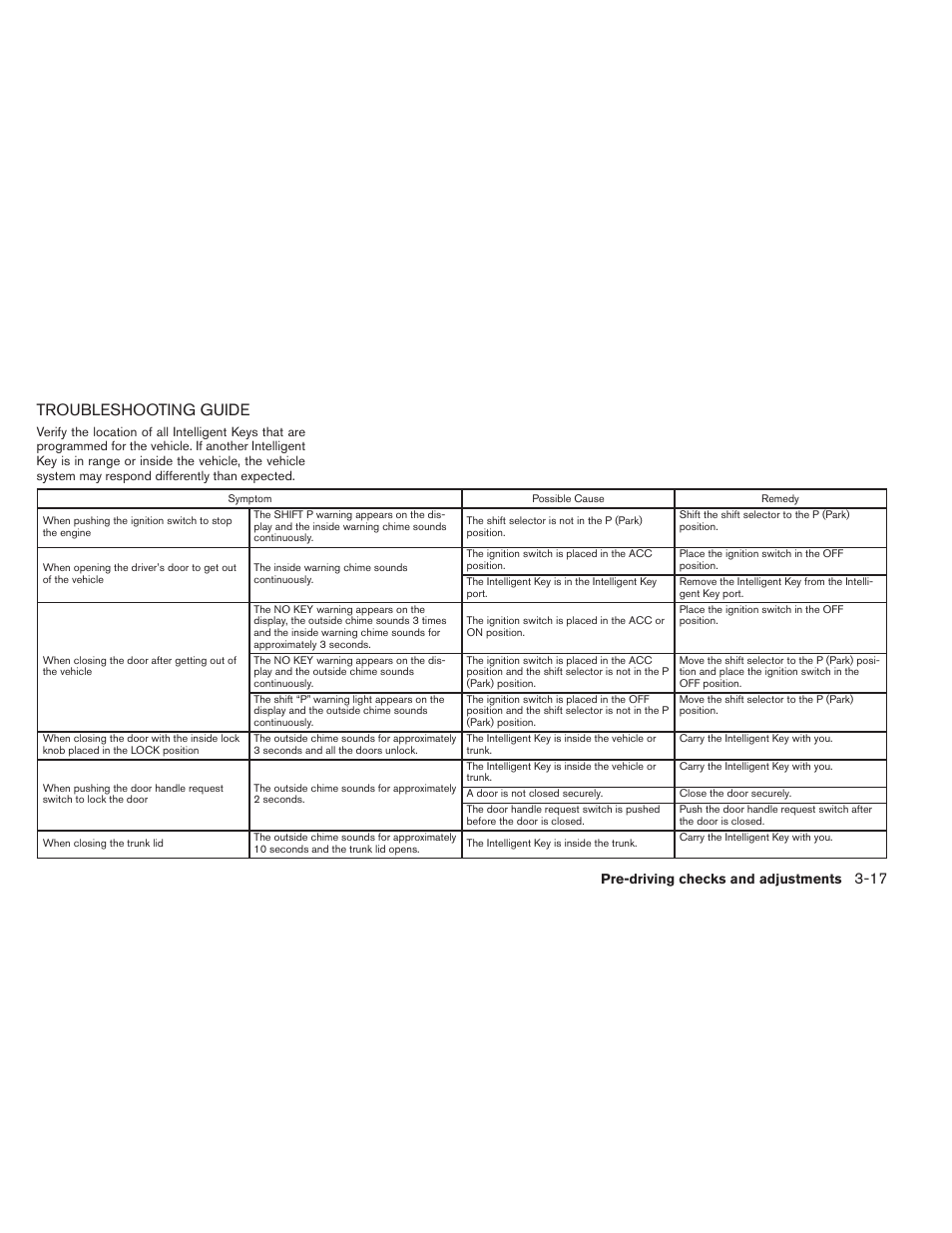 Troubleshooting guide -17, Troubleshooting guide | NISSAN 2012 Maxima User Manual | Page 144 / 452