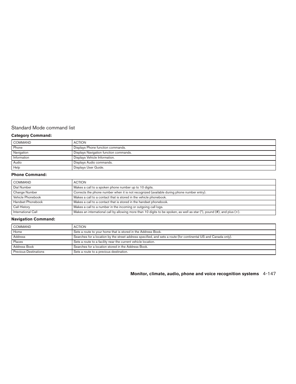 Standard mode command list | NISSAN 2012 Maxima User Manual | Page 306 / 452