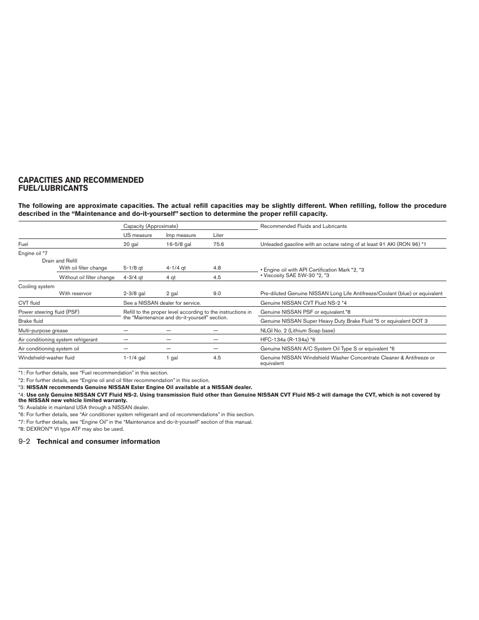 Capacities and recommended fuel/lubricants -2, Capacities and recommended fuel/lubricants | NISSAN 2012 Maxima User Manual | Page 419 / 452