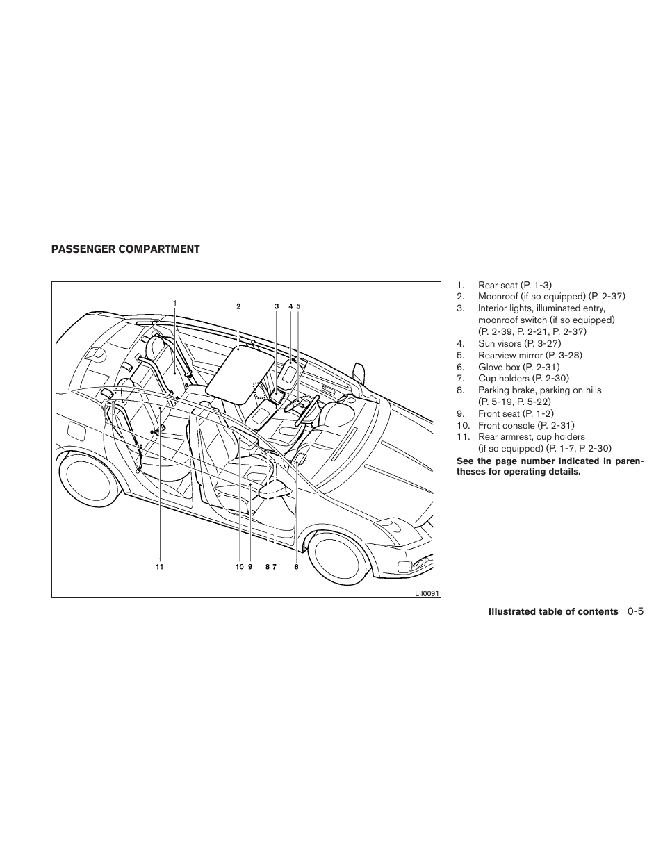 Passenger compartment -5 | NISSAN 2011 Sentra User Manual | Page 12 / 360