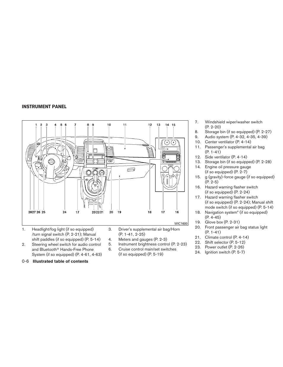 Instrument panel -6 | NISSAN 2011 Sentra User Manual | Page 13 / 360