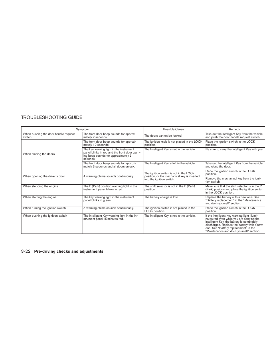 Troubleshooting guide -22, Troubleshooting guide | NISSAN 2011 Sentra User Manual | Page 141 / 360