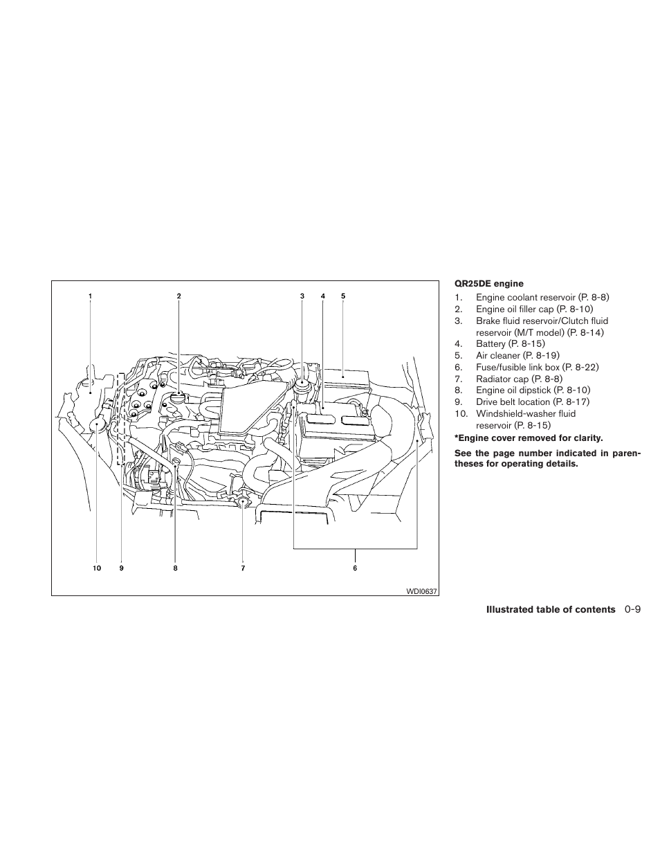 NISSAN 2011 Sentra User Manual | Page 16 / 360