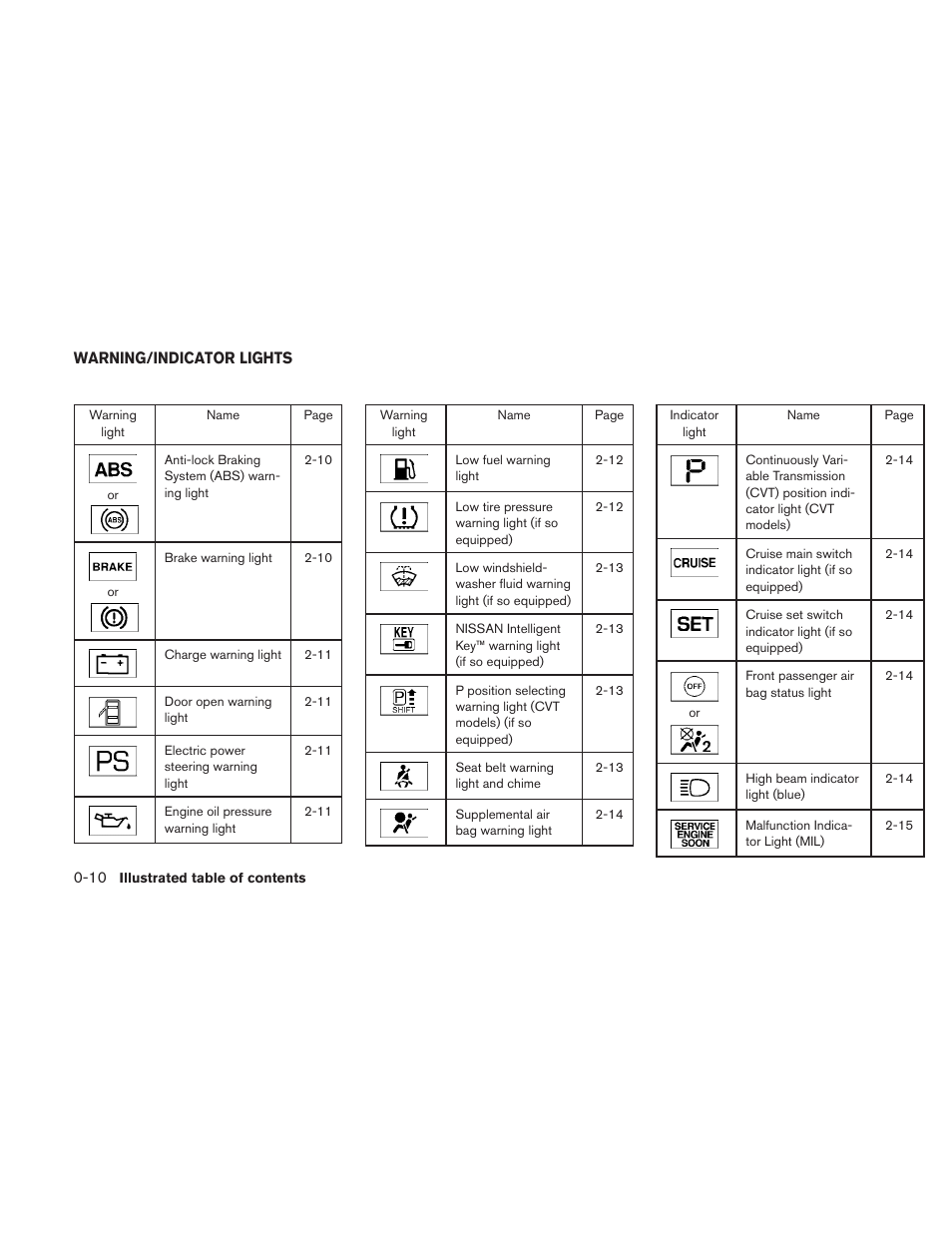 Warning/indicator lights -10 | NISSAN 2011 Sentra User Manual | Page 17 / 360